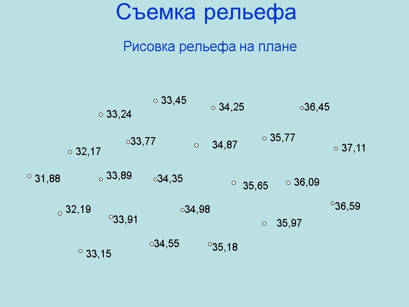 Съемка рельефа  Рисовка рельефа на плане 33,24 36,59 32,17 36,09 34,87 35,77 37,11